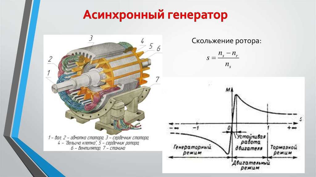 То генератора кратко