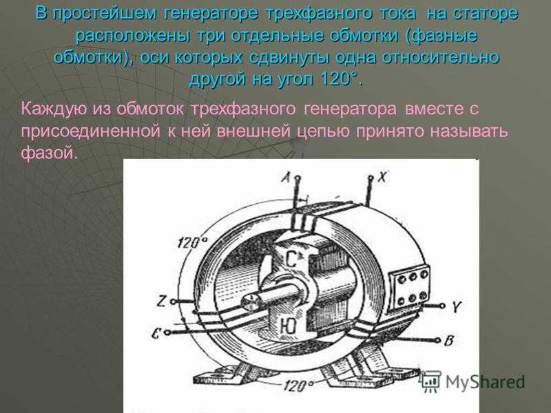 Принцип работы генератора авто