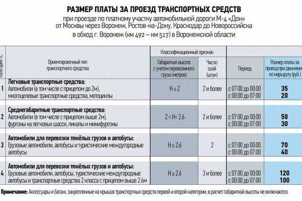 Автомобили категории d1