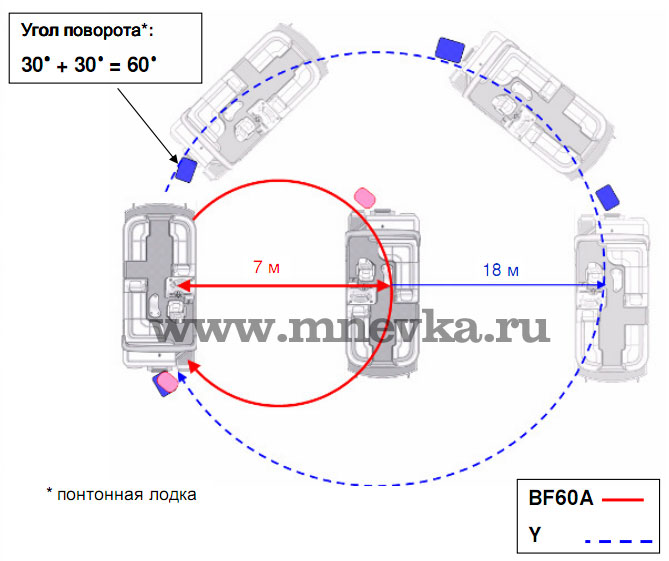 Радиус разворота автомобиля это