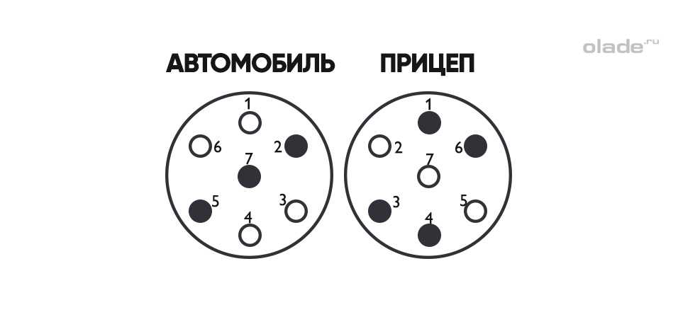 Схема разъема легкового прицепа