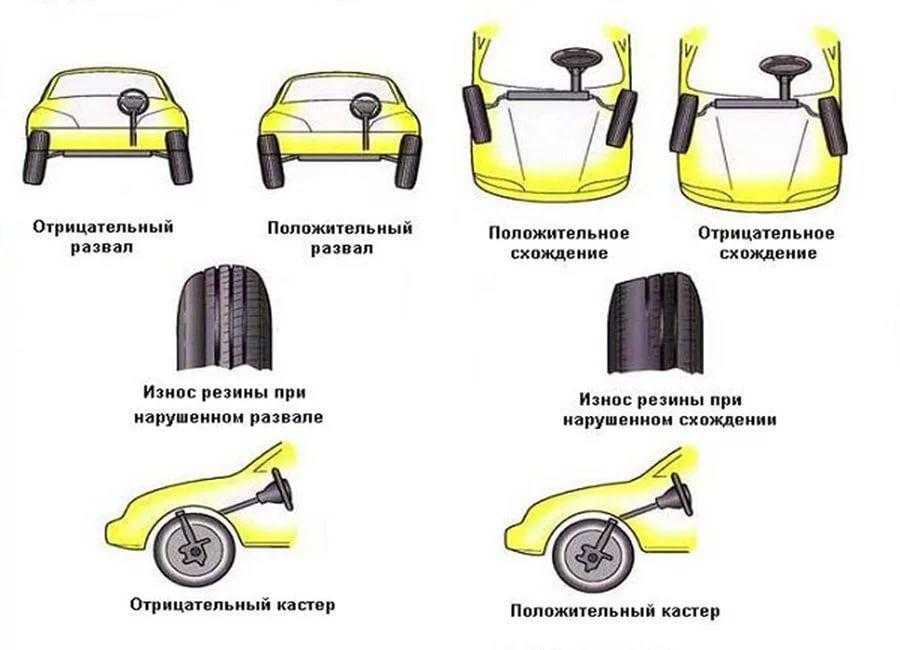 Ведет машину при торможении