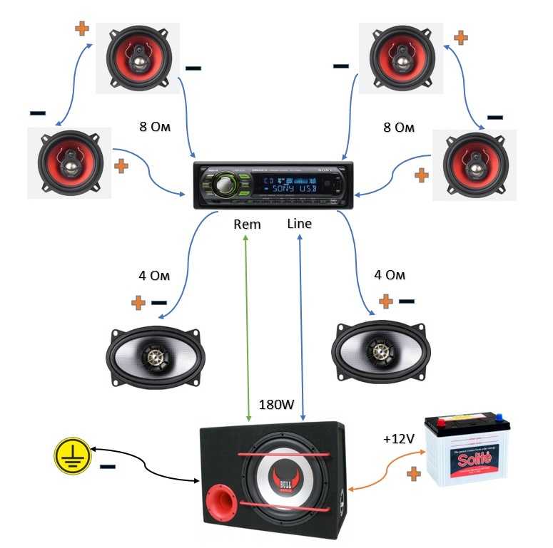 Как подключить сабвуфер по блютузу к магнитоле