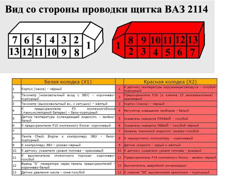 Распиновка приборов ваз 2114