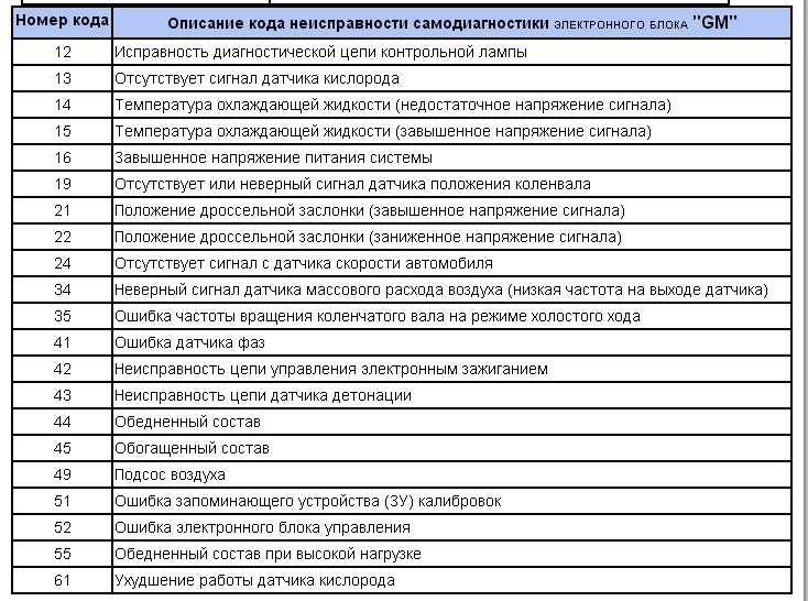 Ошибка 1602 приора 16