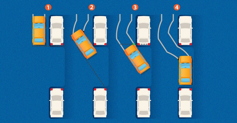 Как правильно парковаться задним ходом между автомобилями схема