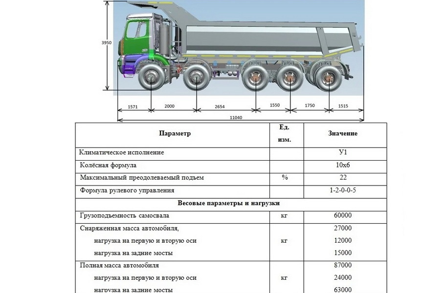 Рассчитать грузоподъемность автомобиля