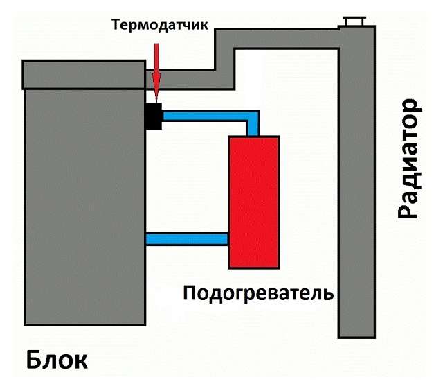 Подключение щеточного двигателя 220в