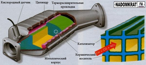 Дожигатель топлива в авто