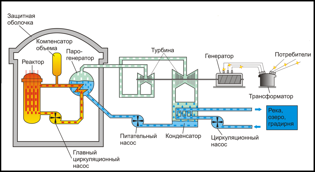 Сколько лс дает турбина