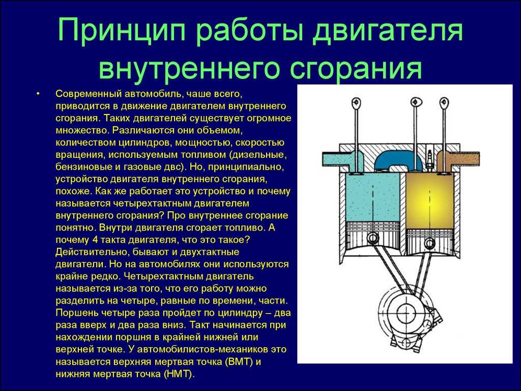 Воспламенение горючего в двигателе