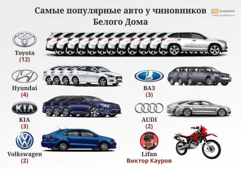 Сколько существует марок автомобилей