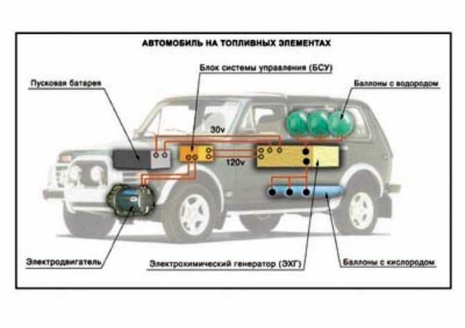 Строение машины внутри салона