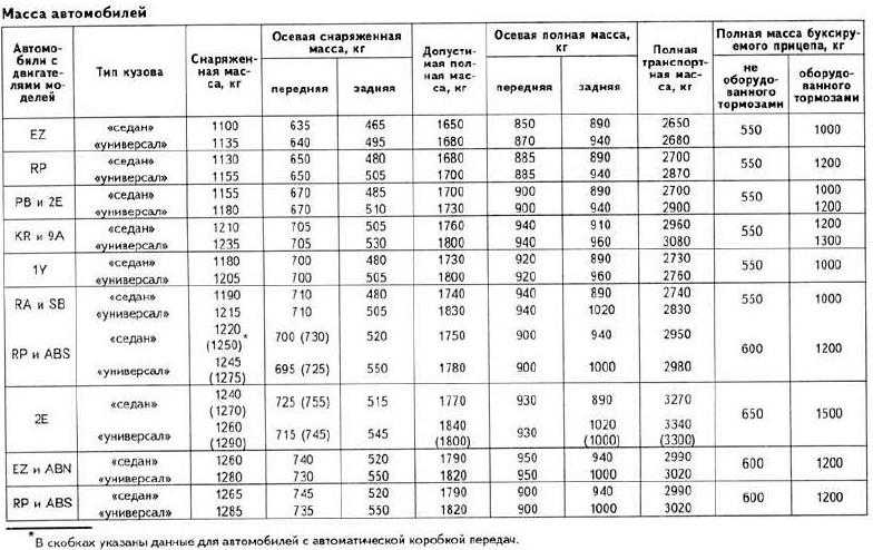 Масса грузовой машины