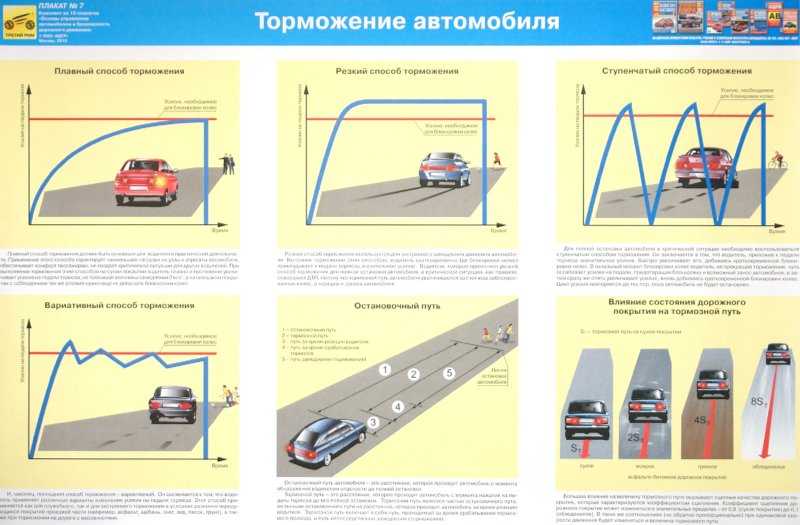 Направление движения транспортного средства