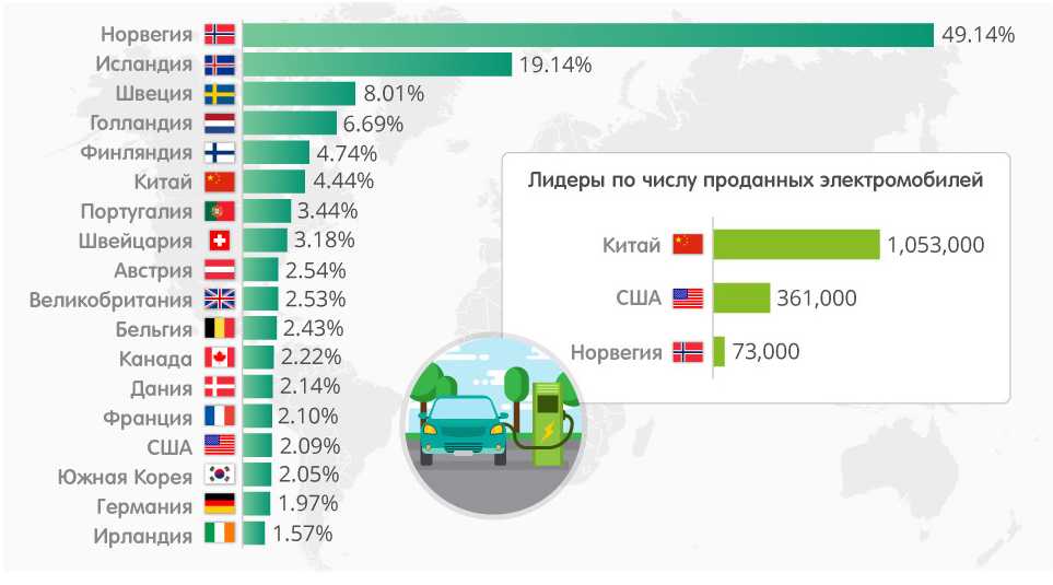 Автомобильного транспорта статистика