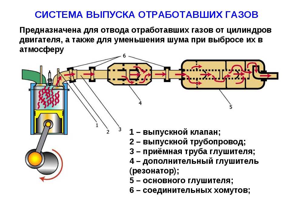 Катализатор автомобильный принцип работы