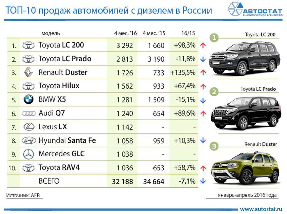 Самый надежный отечественный автомобиль