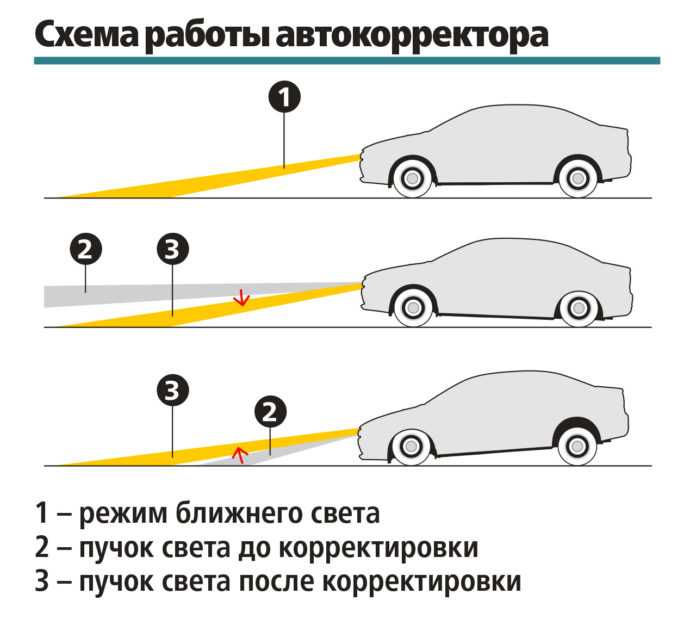 Схема настройки фар автомобиля