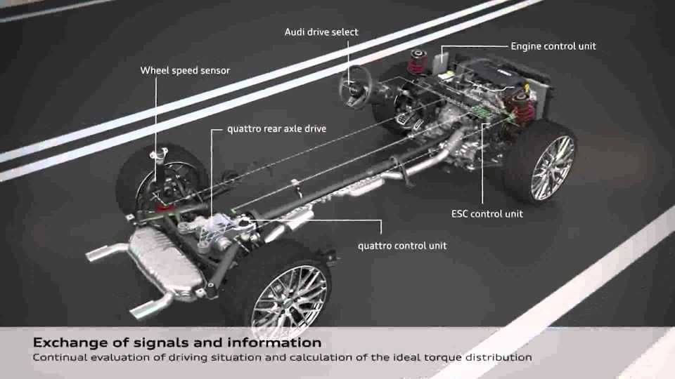 Что означает кватро: легендарный полный привод Audi. Описание и принцип работы