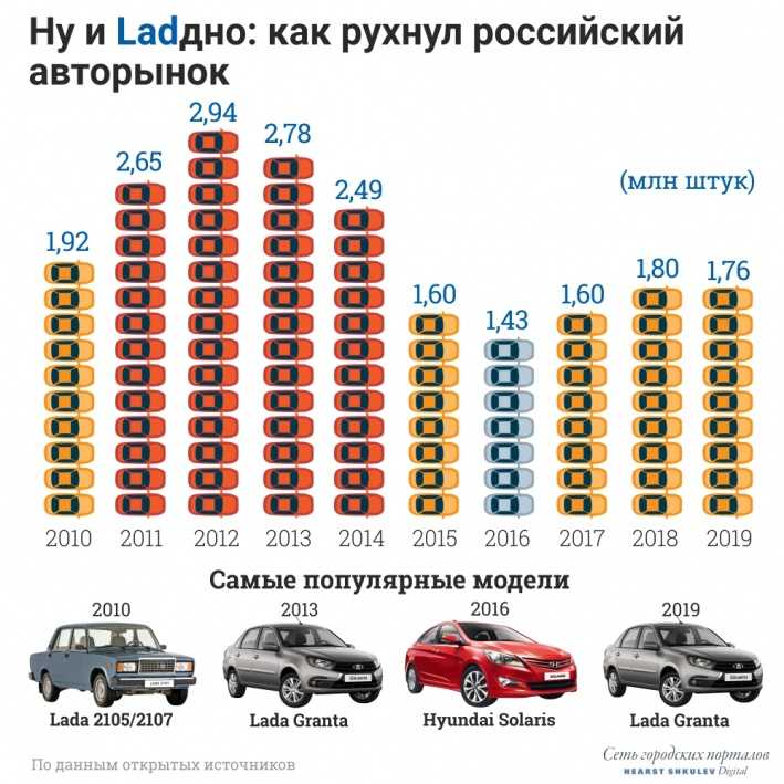 Сколько существует марок автомобилей