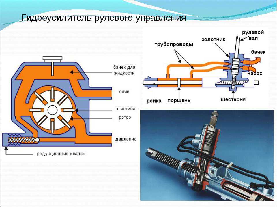 Схема гидроусилителя руля