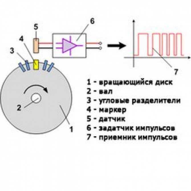 Схема подключения датчика холла на урал