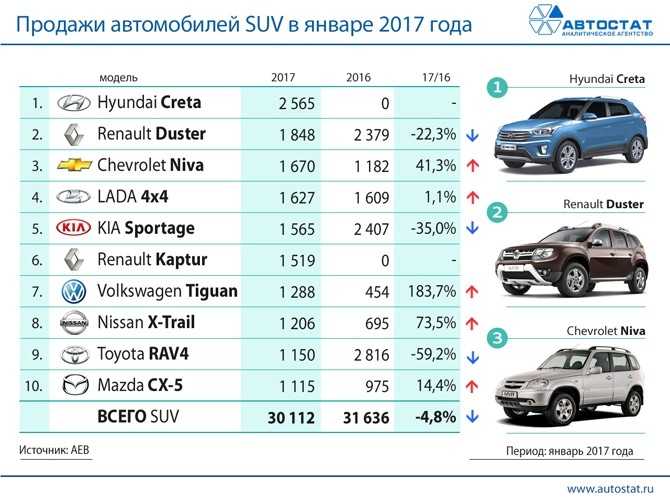 Автомобили российской сборки список