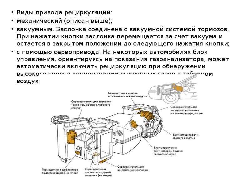 Рециркуляция воздуха в автомобиле