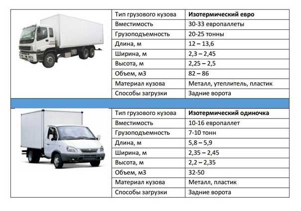 Можно ли ездить на газели на ттк