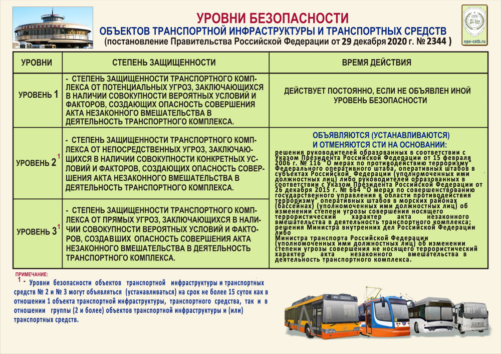 Категория g транспортных средств