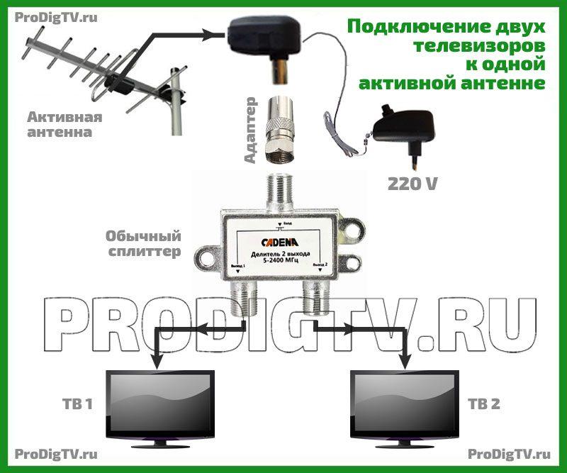 Автомобильная антенна бош подключение