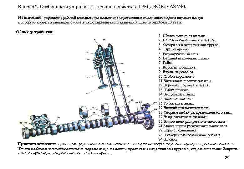 Устройство клапана газораспределительного механизма