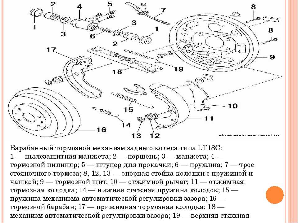 Ниссан альмера классик схема задних тормозов