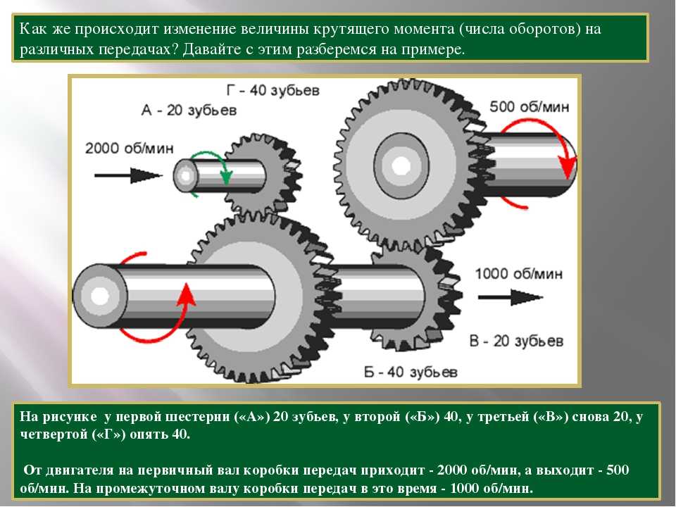 Максимальный момент двигателя