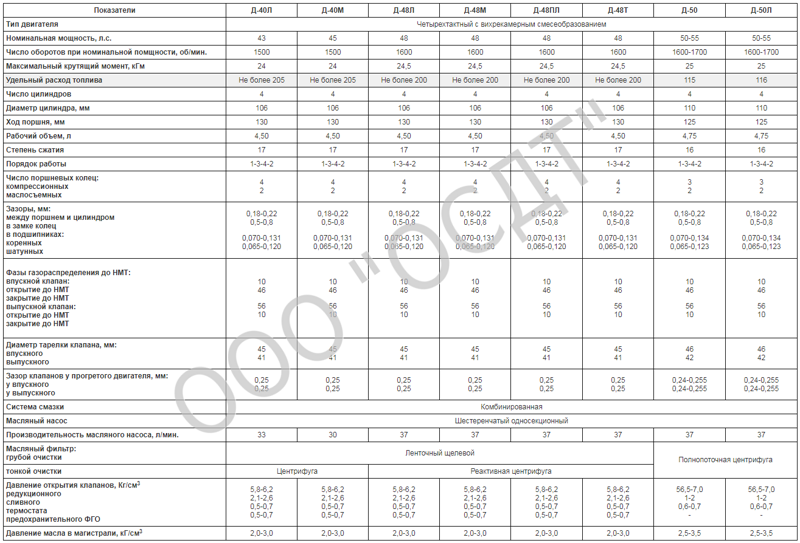 Двигатель д240 технические характеристики