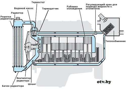 Схема конечного охлаждения коксового газа