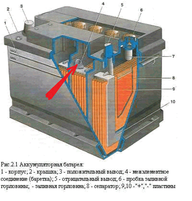 Кипит одна банка аккумулятора