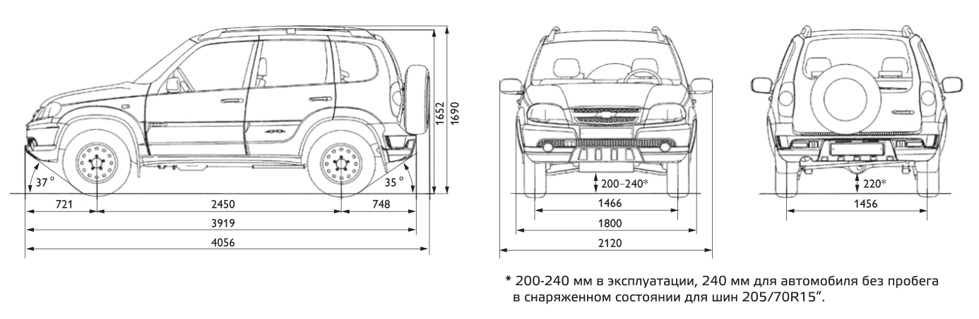 Расстояние между колесами автомобиля