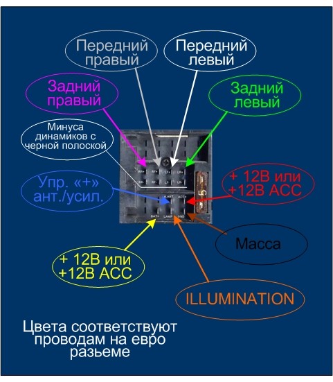 Схема подключения магнитолы pioneer по цветам