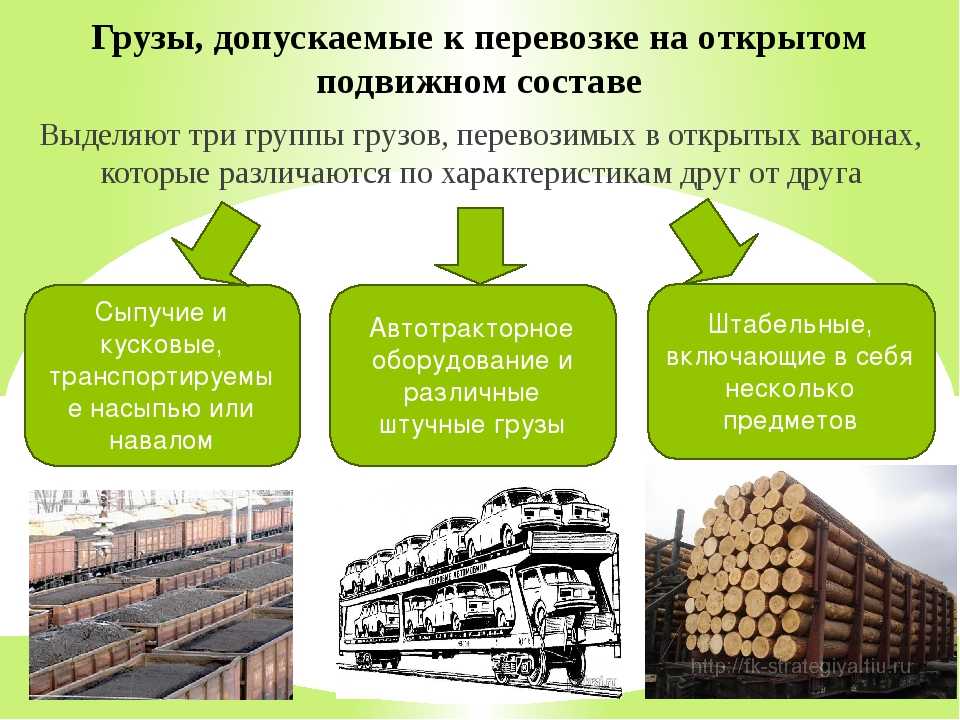 Виды грузовых планов