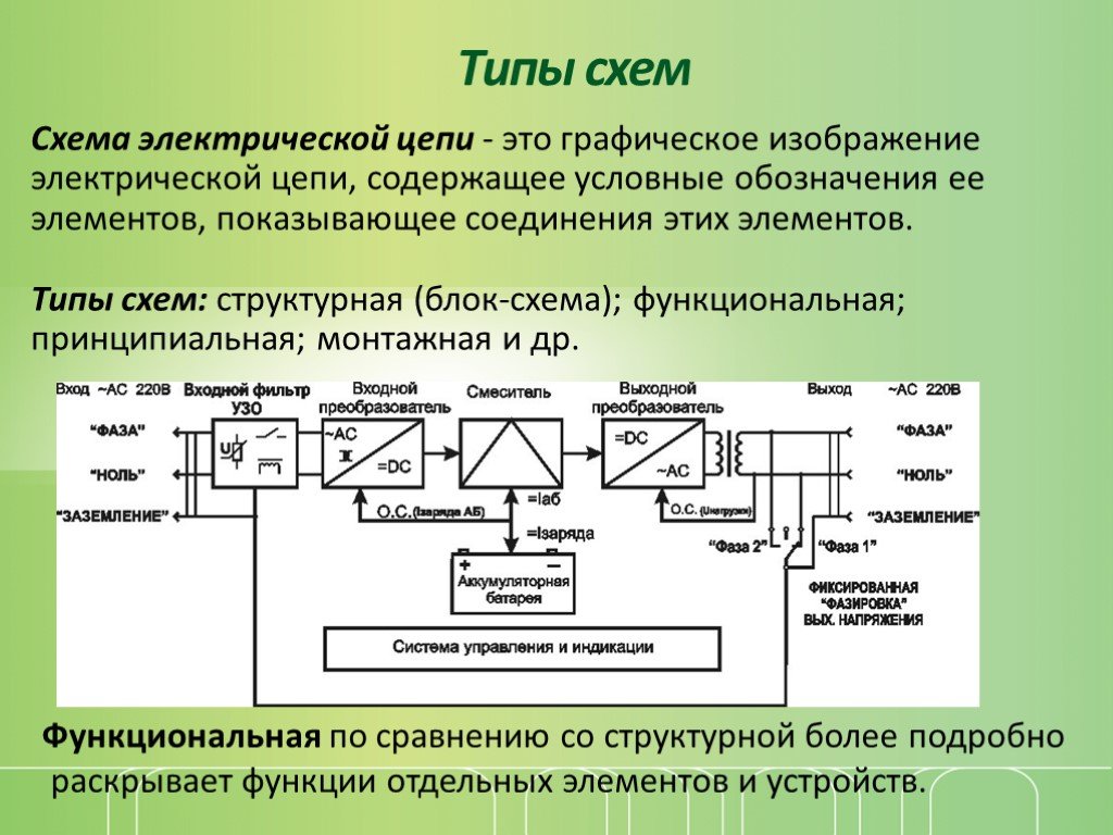 Какие бывают виды схем электрических цепей