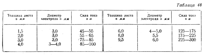 Толщина металла кузова автомобилей