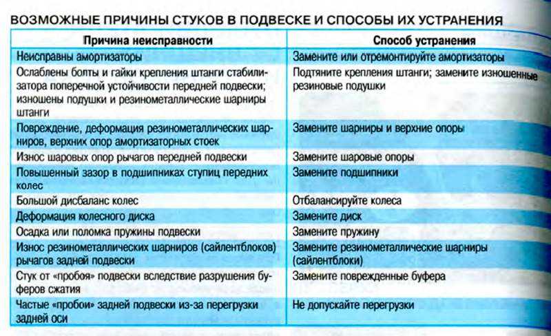 Перечислите основные неисправности генератора