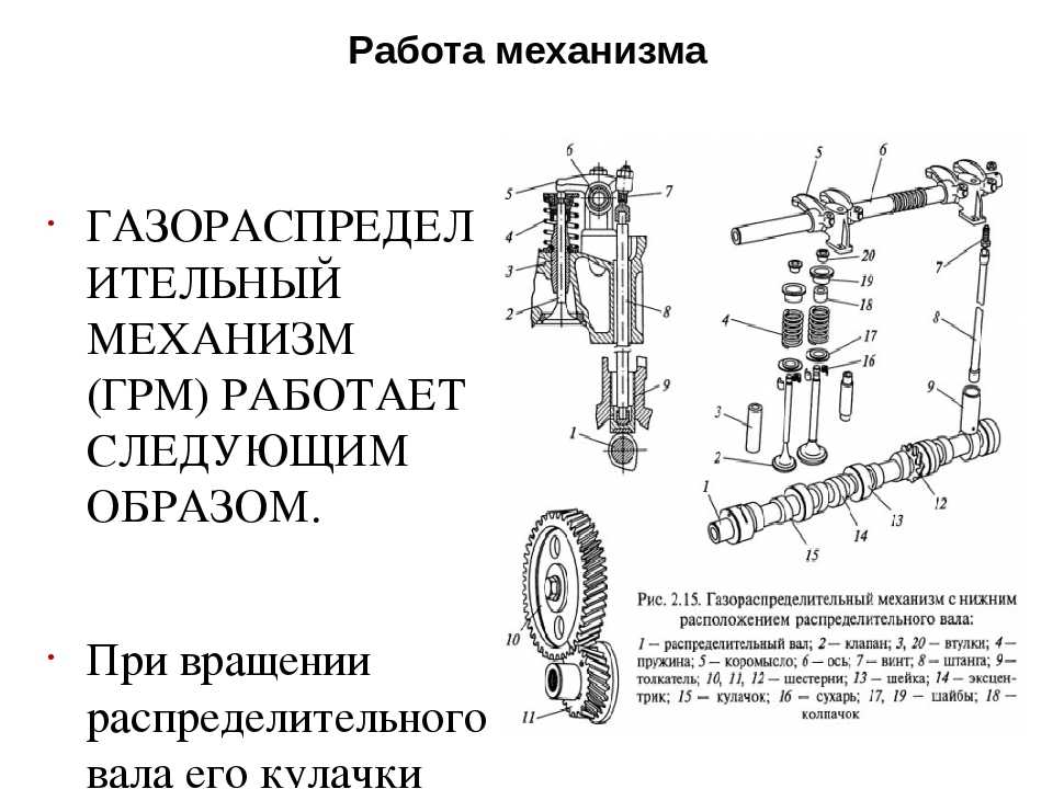 Устройство газораспределительного механизма двигателя