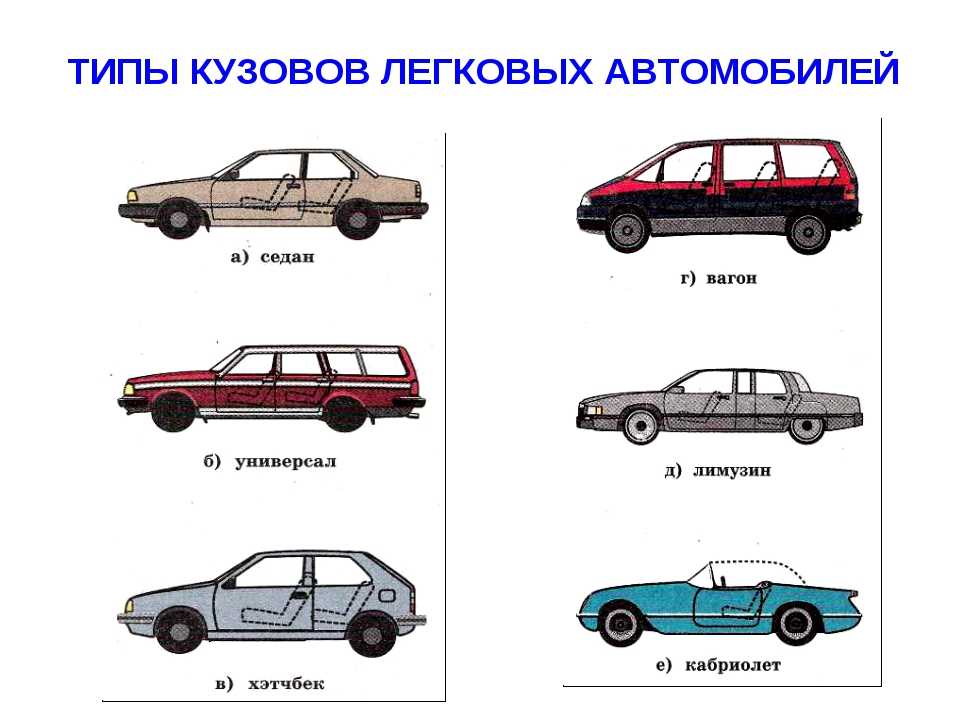 Детали автомобиля с названиями и картинками