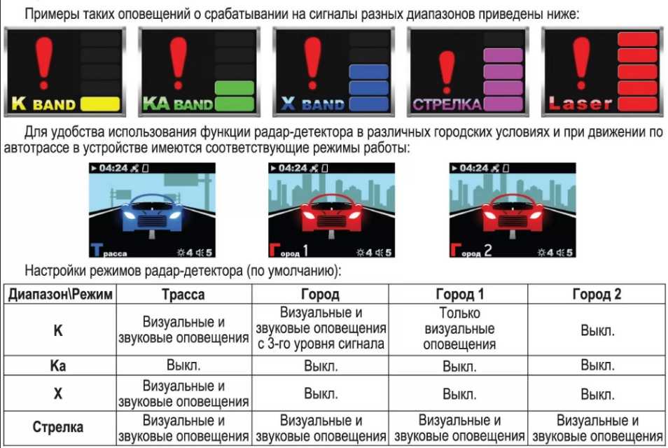 Частота работы сигнализации автомобиля