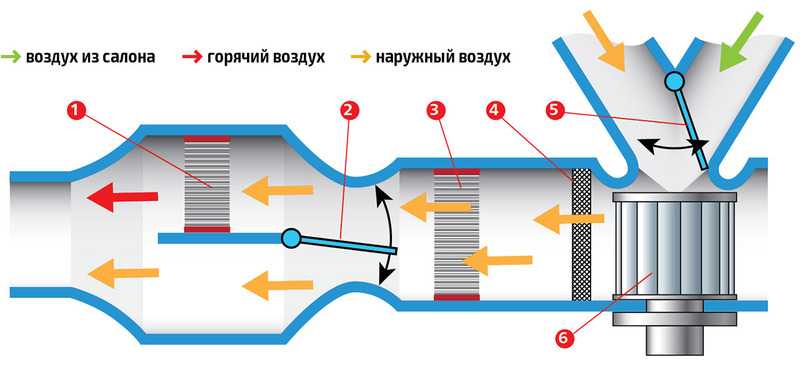 Рециркуляция в автомобиле