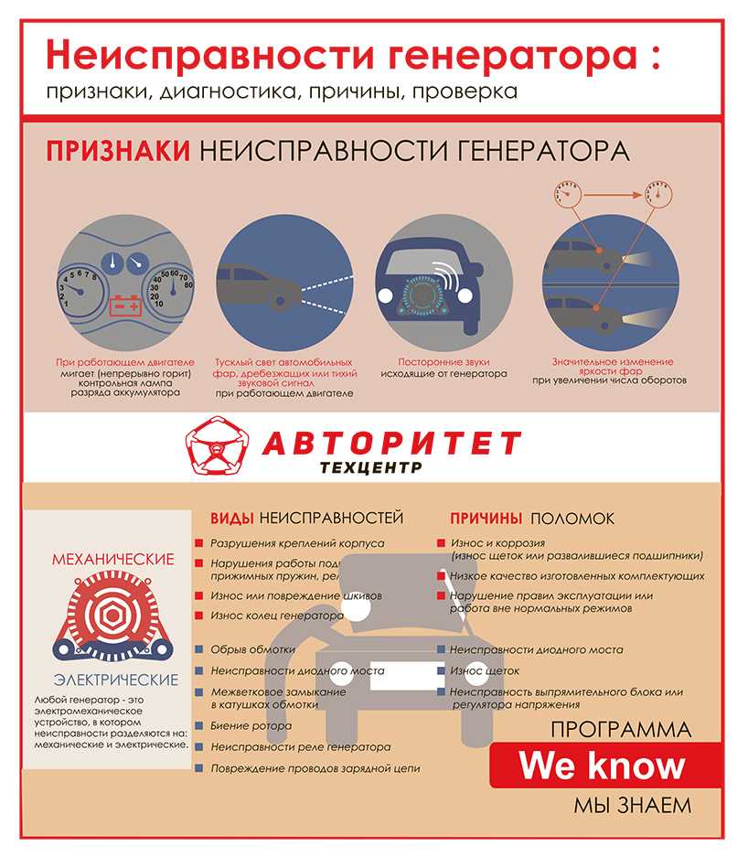 Основные причины неисправности генератора