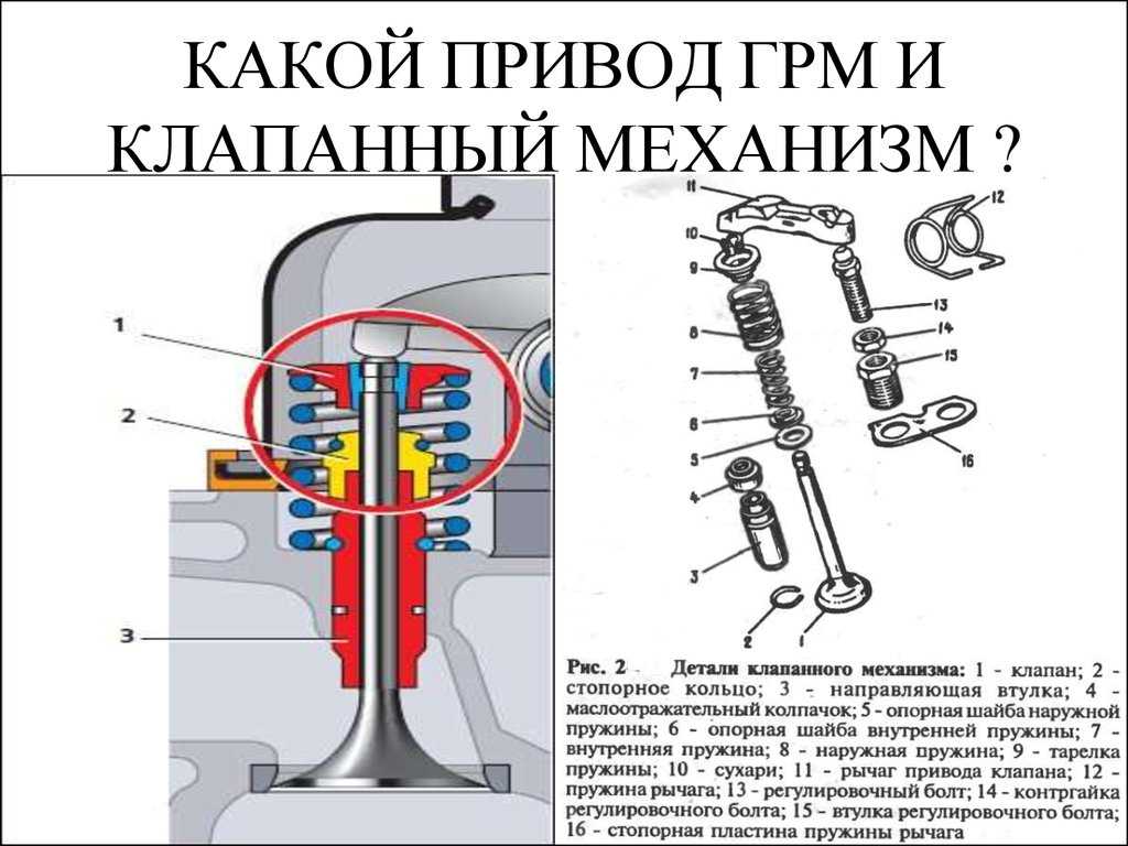 Детали газораспределительного механизма двигателя